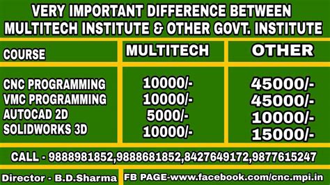 cnc machine training institute in ludhiana|CNC Programming Training in Ludhiana H.O., Ludhiana.